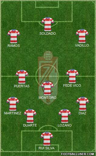 Granada C.F. Formation 2019