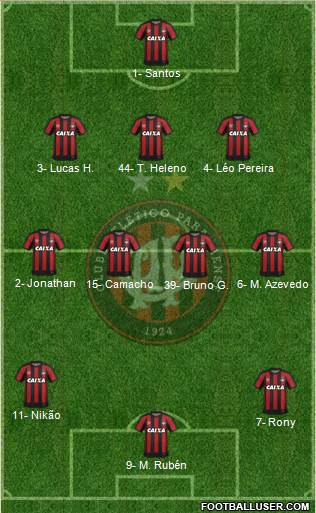 C Atlético Paranaense Formation 2019