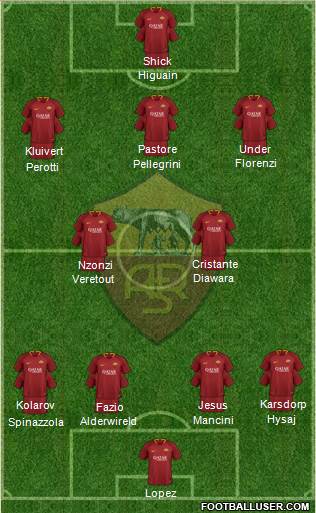 AS Roma Formation 2019