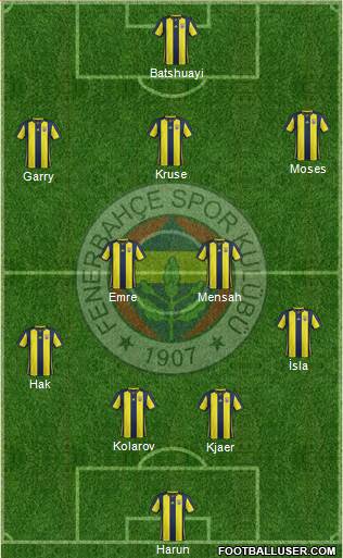 Fenerbahçe SK Formation 2019