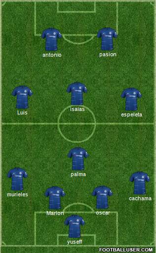 Chelsea Formation 2019