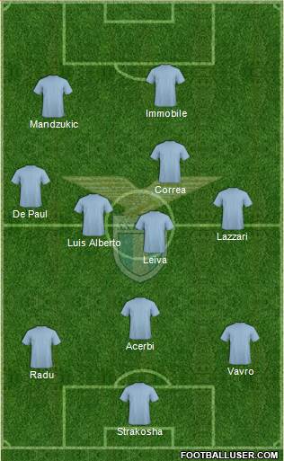 S.S. Lazio Formation 2019