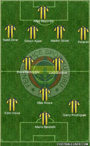 Fenerbahçe SK Formation 2019