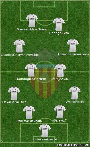 Valencia C.F., S.A.D. Formation 2019