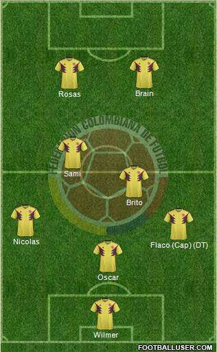 Colombia Formation 2019