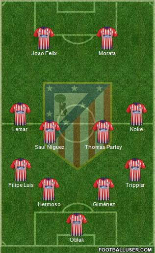 C. Atlético Madrid S.A.D. Formation 2019