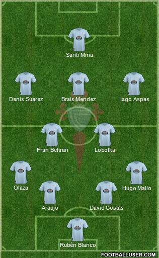 R.C. Celta S.A.D. Formation 2019