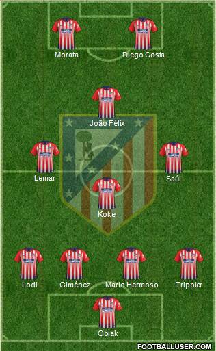 C. Atlético Madrid S.A.D. Formation 2019