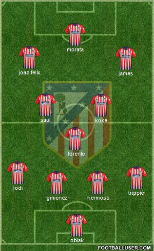 C. Atlético Madrid S.A.D. Formation 2019