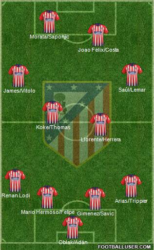 C. Atlético Madrid S.A.D. Formation 2019