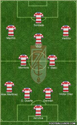 Granada C.F. Formation 2019