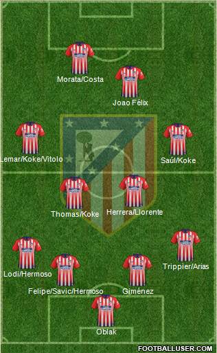 C. Atlético Madrid S.A.D. Formation 2019