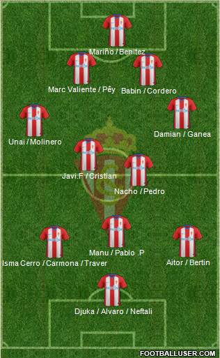 Real Sporting S.A.D. Formation 2019