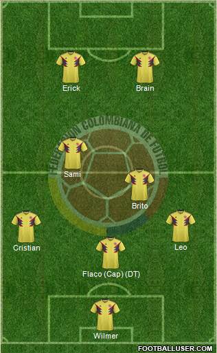 Colombia Formation 2019