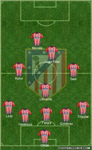 C. Atlético Madrid S.A.D. Formation 2019