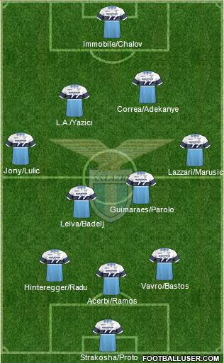 S.S. Lazio Formation 2019