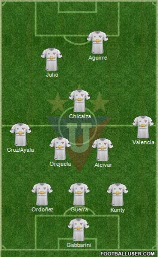 LDU de Quito Formation 2019