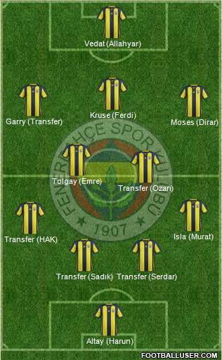 Fenerbahçe SK Formation 2019