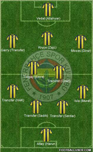 Fenerbahçe SK Formation 2019