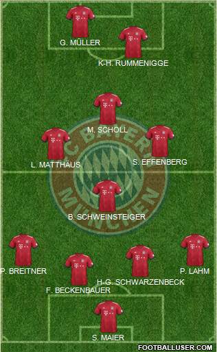 FC Bayern München Formation 2019