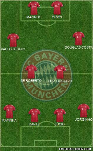 FC Bayern München Formation 2019