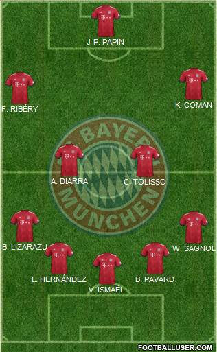 FC Bayern München Formation 2019