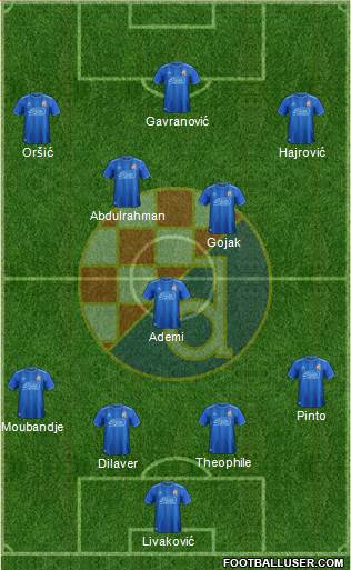 NK Dinamo Formation 2019