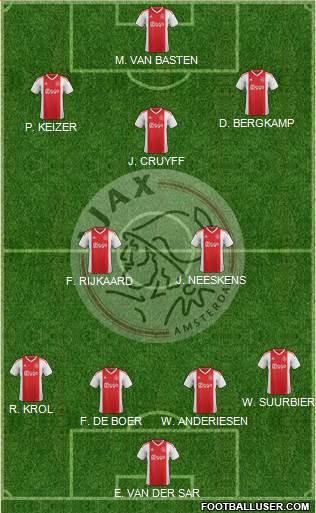 AFC Ajax Formation 2019