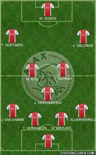 AFC Ajax Formation 2019