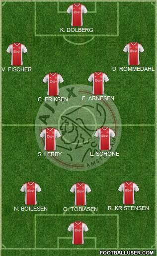 AFC Ajax Formation 2019