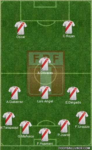 Peru Formation 2019