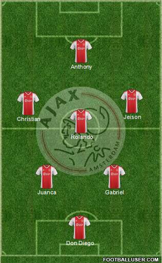 AFC Ajax Formation 2019