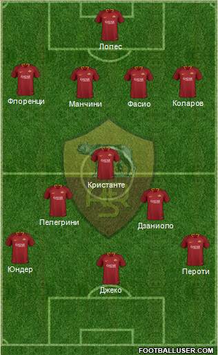 AS Roma Formation 2019