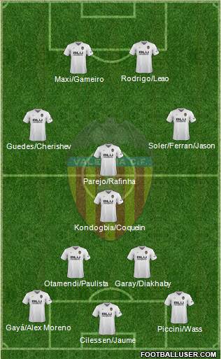 Valencia C.F., S.A.D. Formation 2019