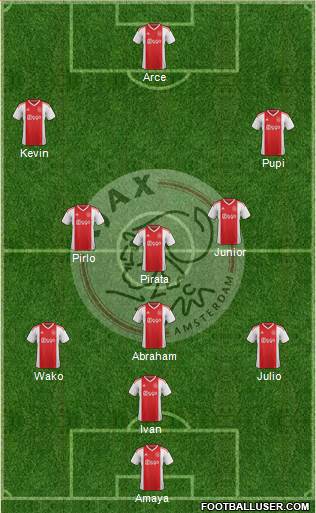 AFC Ajax Formation 2019