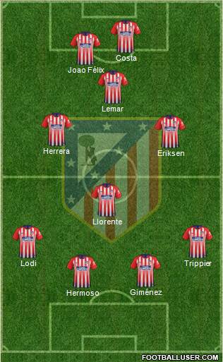 C. Atlético Madrid S.A.D. Formation 2019