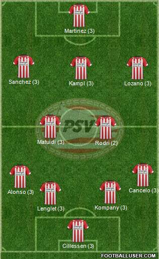 PSV Formation 2019