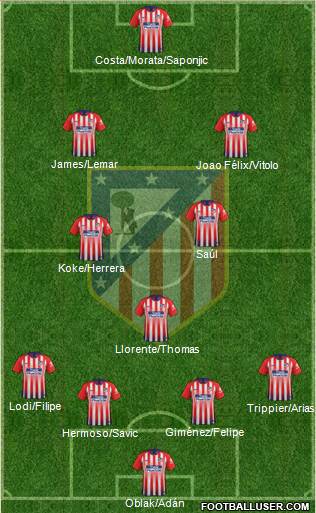 C. Atlético Madrid S.A.D. Formation 2019