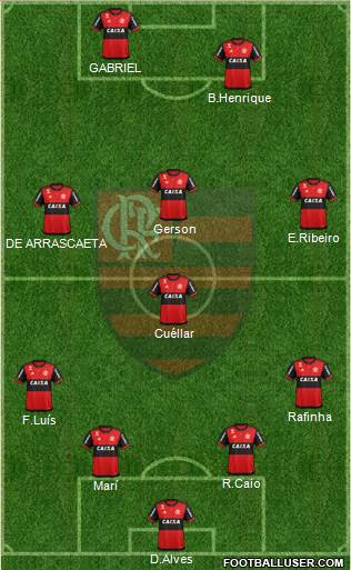 CR Flamengo Formation 2019