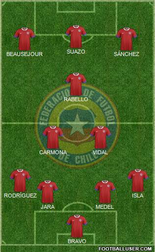 Chile Formation 2019