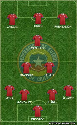 Chile Formation 2019