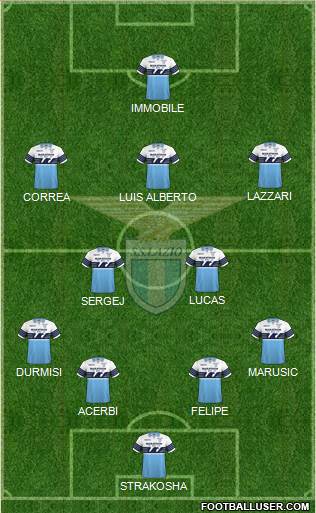 S.S. Lazio Formation 2019