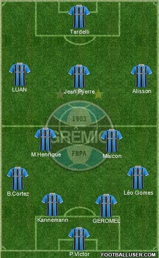 Grêmio FBPA Formation 2019