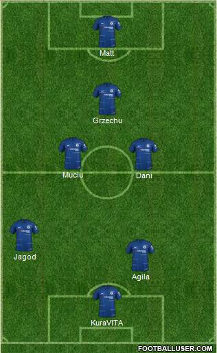 Chelsea Formation 2019