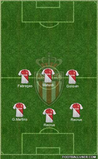 AS Monaco FC Formation 2019