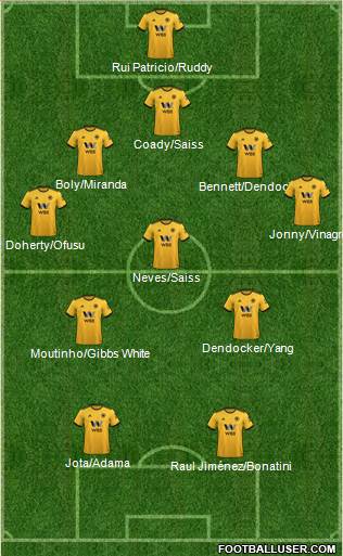 Wolverhampton Wanderers Formation 2019