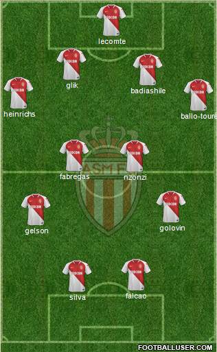 AS Monaco FC Formation 2019