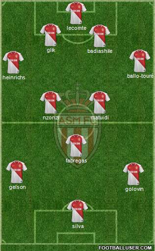 AS Monaco FC Formation 2019