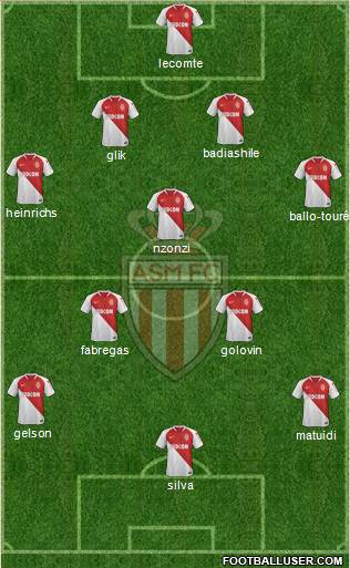 AS Monaco FC Formation 2019