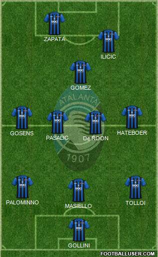 Atalanta Formation 2019